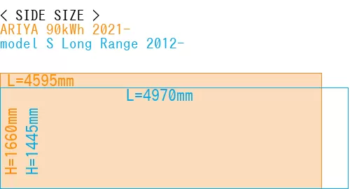#ARIYA 90kWh 2021- + model S Long Range 2012-